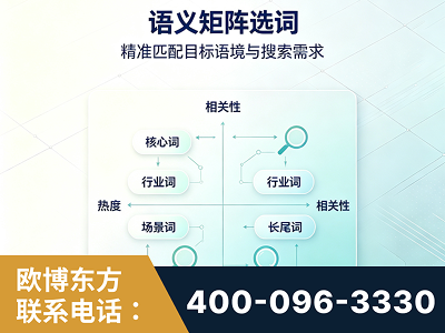 晋江-语义矩阵选词