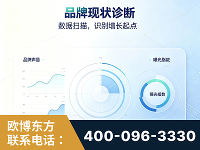 晋江-品牌现状诊断