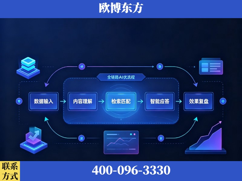 晋江-AI品牌声誉